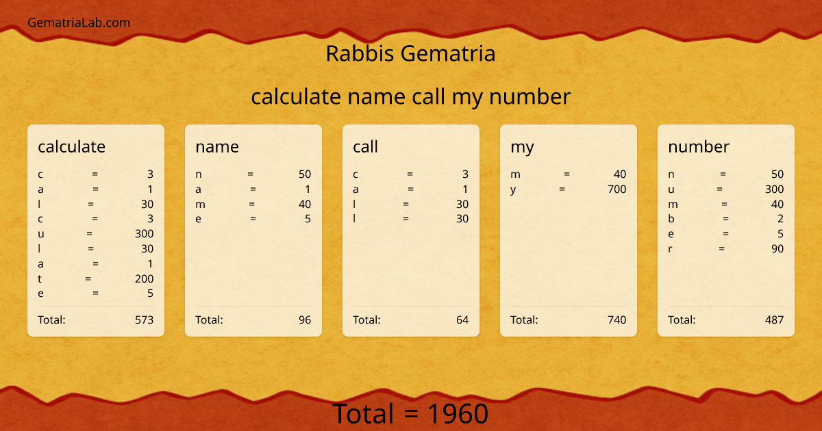 calculate name call my number in rabbis Gematria
